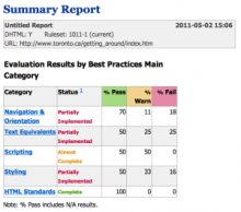 Image from FAE's Evaluation