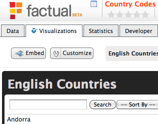 Factual's English Country Visualization