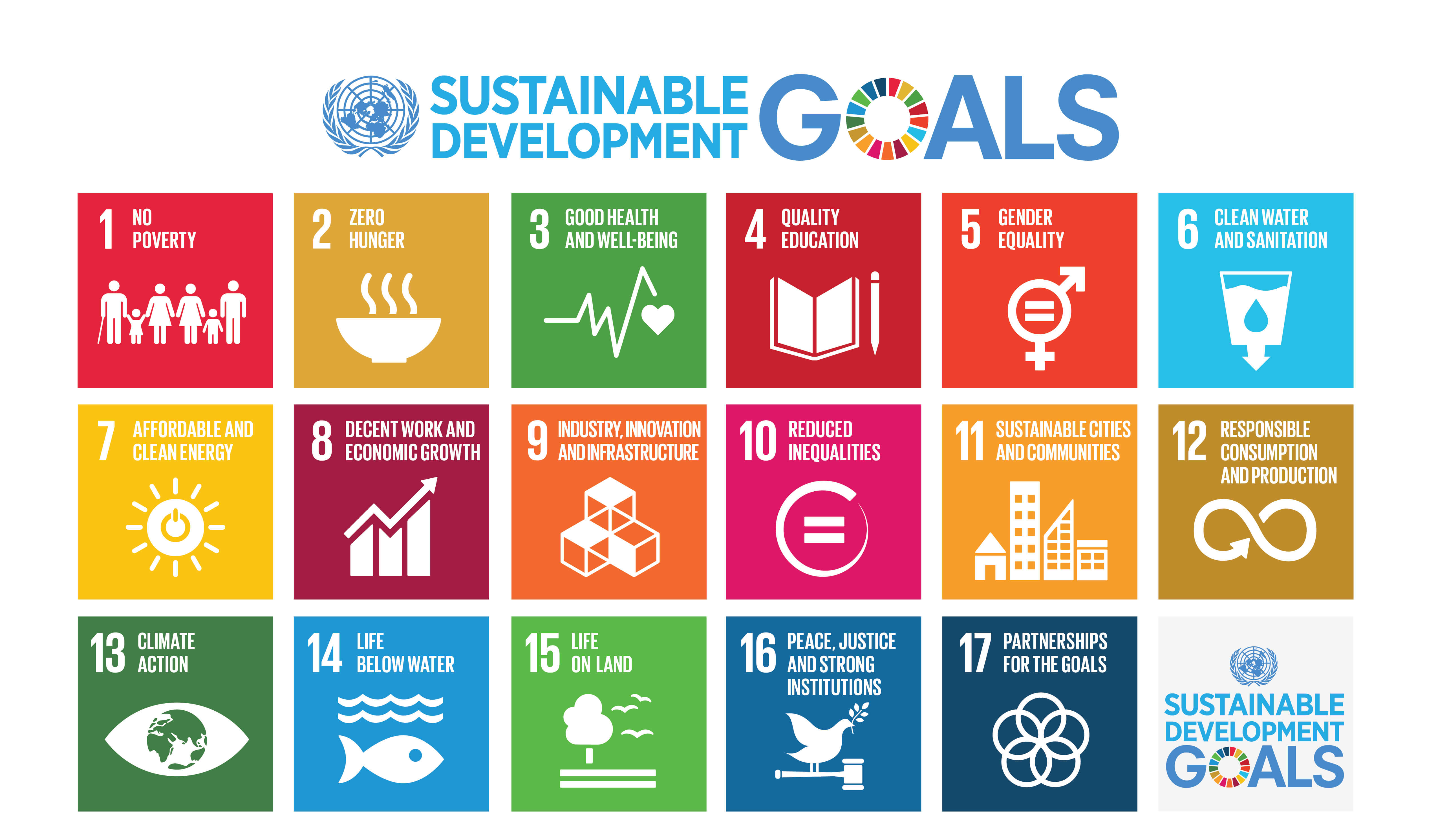 SDGs Goals Poster